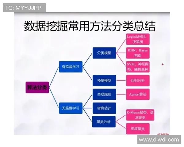 探讨足球下盘率对比赛结果的影响及其背后的数据分析方法